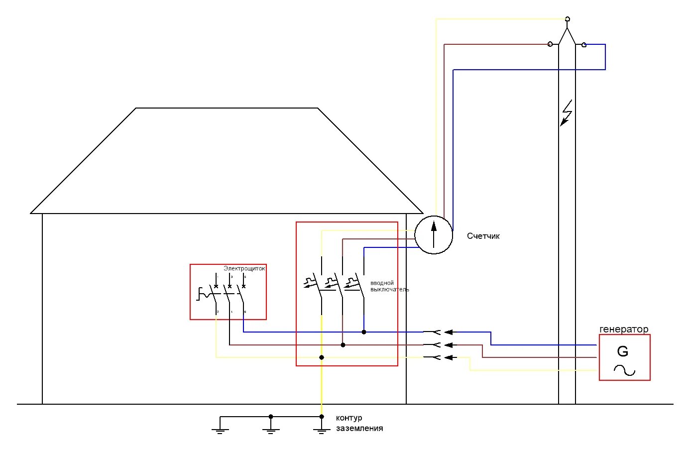 Подключение генератора к дому через розетку схема Подключение генератора к сети дома - Центр Изучения Адаптивных Навыков