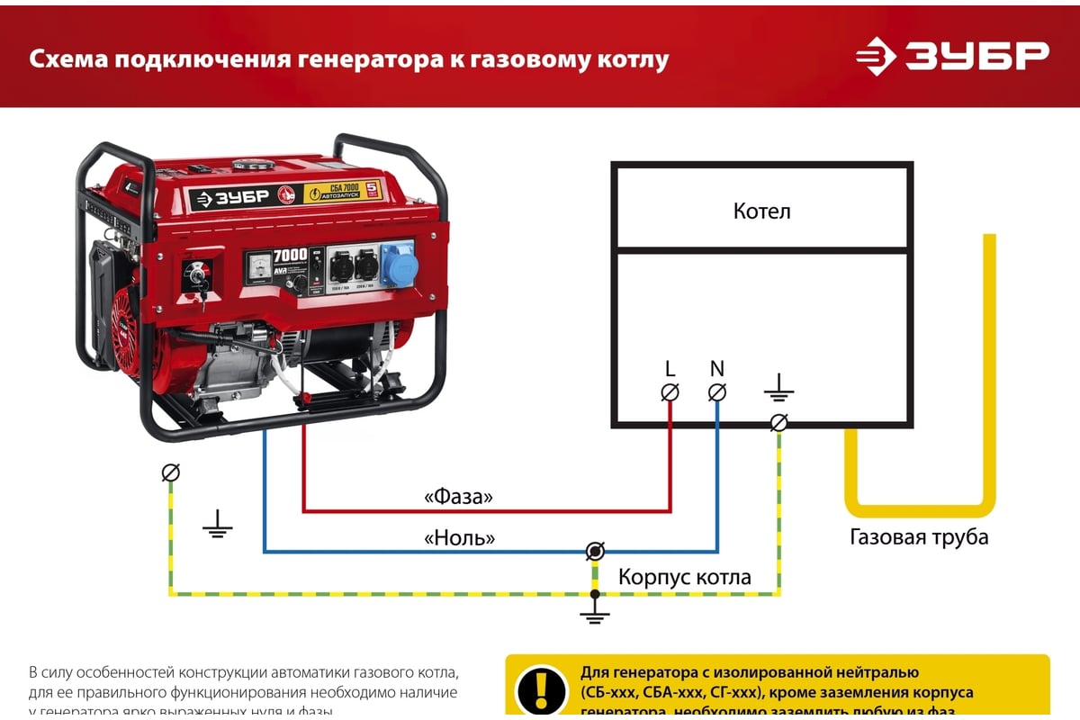Подключение генератора к дому с автозапуском цена Бензиновый генератор ЗУБР с автозапуском 7000 Вт СБА-7000 - выгодная цена, отзыв
