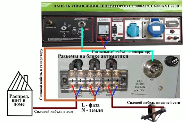 Conexión de generadores eléctricos a través de AVR 220 v. Hasta 15 kW. electrica