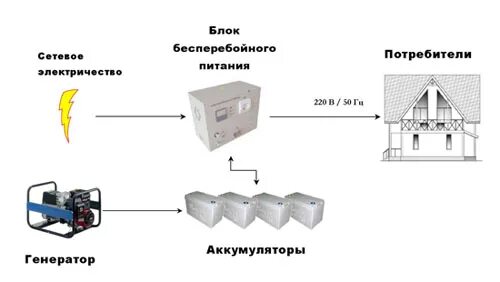 Подключение генератора к ибп Система или генератор?