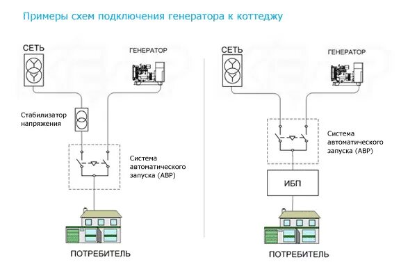 Подключение генератора к ибп Стабилизатор напряжения для генератора фото - DelaDom.ru