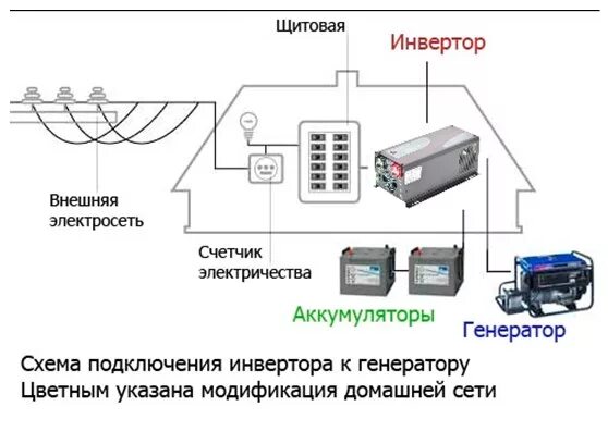 Подключение генератора к ибп Схема подключения инверторов