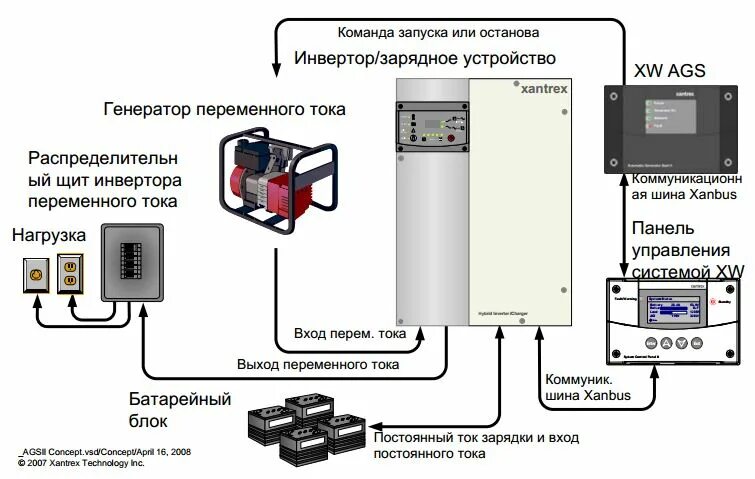 Подключение генератора к ибп Система автозапуска генератора XW-AGS