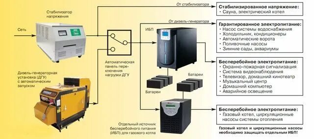 Подключение генератора к ибп Как выбрать ИБП - источник бесперебойного питания (UPS) Борн