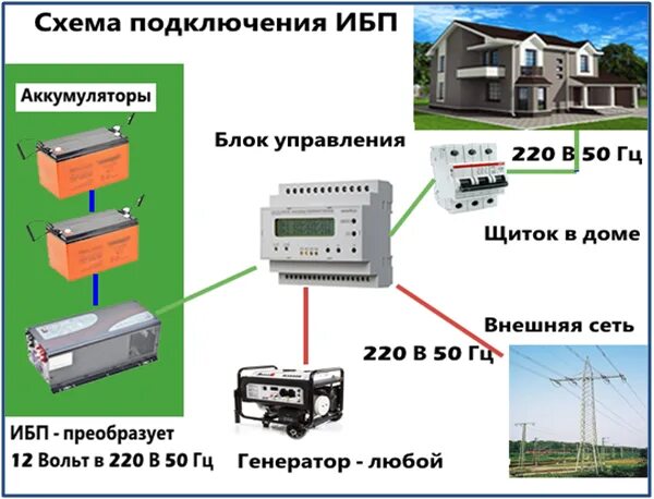 Подключение генератора к ибп Для чего нужен ибп фото - DelaDom.ru