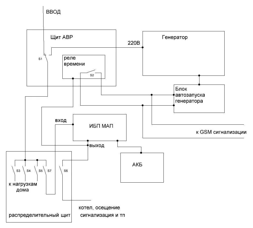 Подключение генератора к ибп Ибп в щиток фото - DelaDom.ru