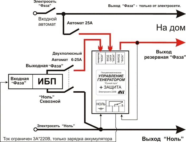 Подключение генератора к ибп Ибп в щиток фото - DelaDom.ru