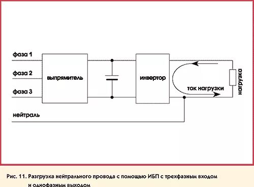 Подключение генератора к ибп со сквозной нейтралью Компьютеры и трехфазная электрическая сеть