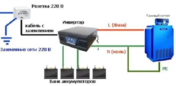 Подключение генератора к ибп со сквозной нейтралью Инвертор для котла фото Molot-Club.ru