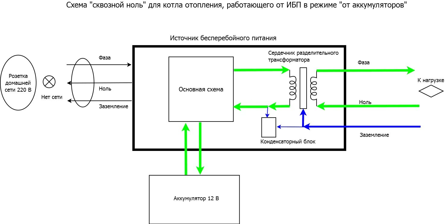 Подключение генератора к ибп со сквозной нейтралью Подключение ИБП к газовому котлу - схема, ошибки и правила установки. Фазозависи