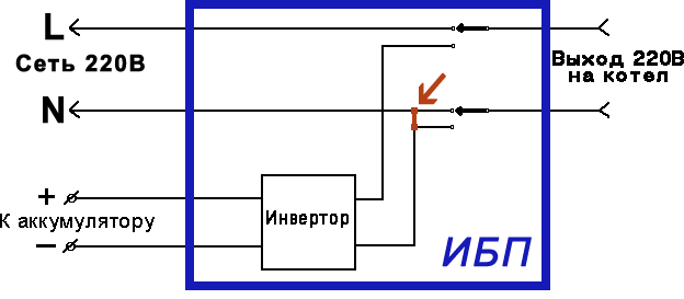 Подключение генератора к ибп со сквозной нейтралью Инвертор для газового котла HeatProf.ru