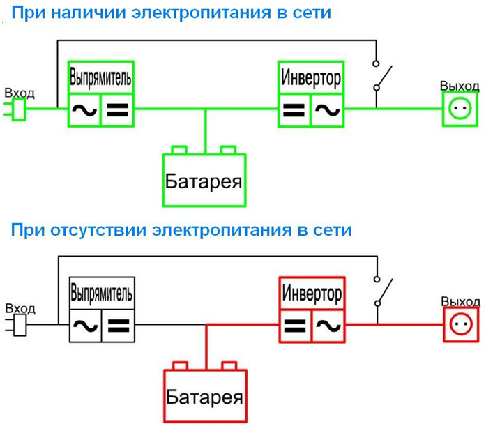 Подключение генератора к ибп со сквозной нейтралью Как выбрать ИБП: расчет максимальной выходной мощности, времени работы. Подбор и