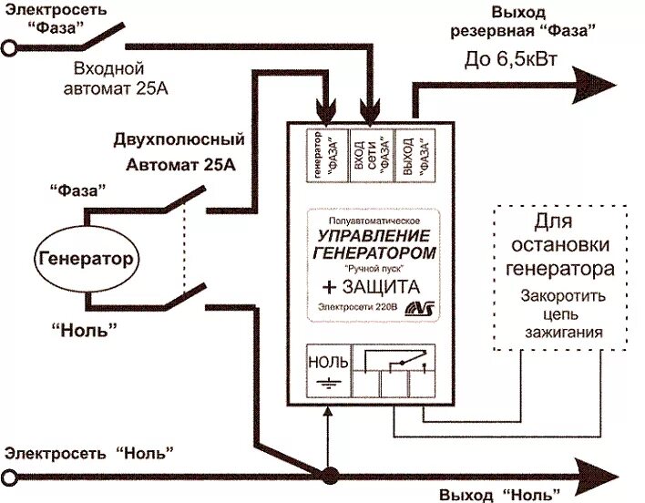 Подключение генератора к инвертору Сколько стоит построить ДОМ? - Форум onliner.by