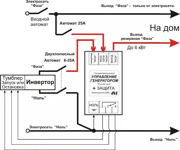 Подключение генератора к инвертору Солнечный инвертор схема фото