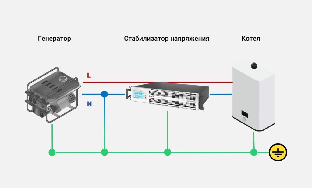 Подключение генератора к котлу отопления схема Подключение котла к генератору через стабилизатор. Подробная инструкция