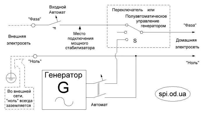 Подключение генератора к котлу отопления схема Какой генератор нужен для котла и холодильника