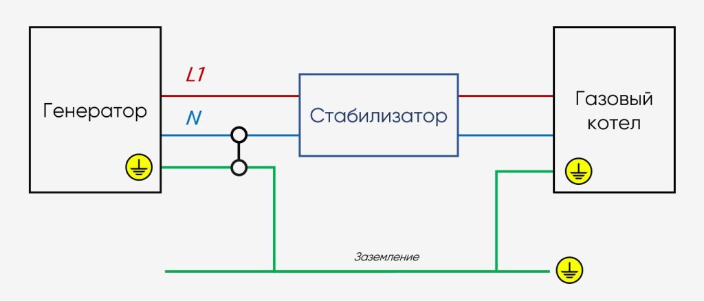 Подключение генератора к котлу отопления схема Как правильно подобрать стабилизатор напряжения при подключении к генератору?