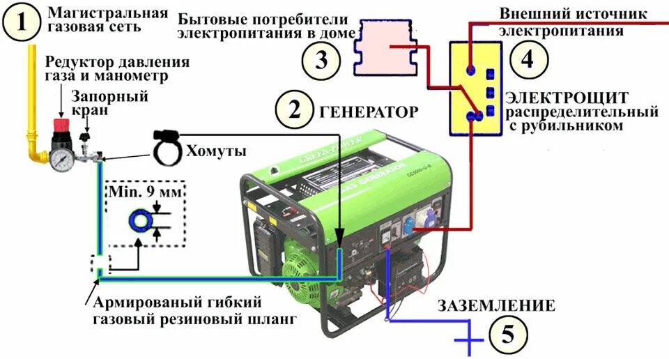 Подключение генератора к котлу отопления схема Бензогенератор для газового котла: виды, критерии выбора и правила подключения