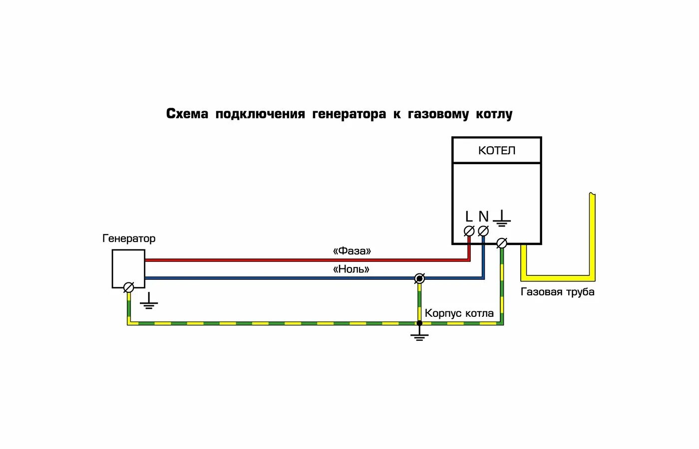 Подключение генератора к котлу отопления схема Заземление генератора фото - DelaDom.ru