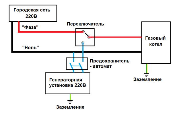 Подключение генератора к котлу отопления схема Подключение газового котла к генератору