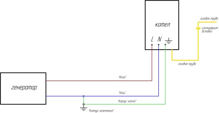 Подключение генератора к котлу отопления схема Можно ли включать газовый котел от генератора