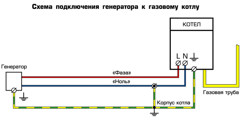 Подключение генератора к котлу отопления схема Генератор ЗУБР бензиновый ЗЭСБ-4500-Э (эл.стартер)