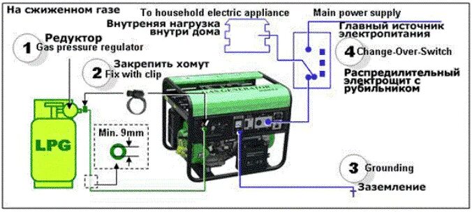 Подключение генератора к магистральному газу Газовый генератор для дома - как выбрать электрогенератор на газу для дачи