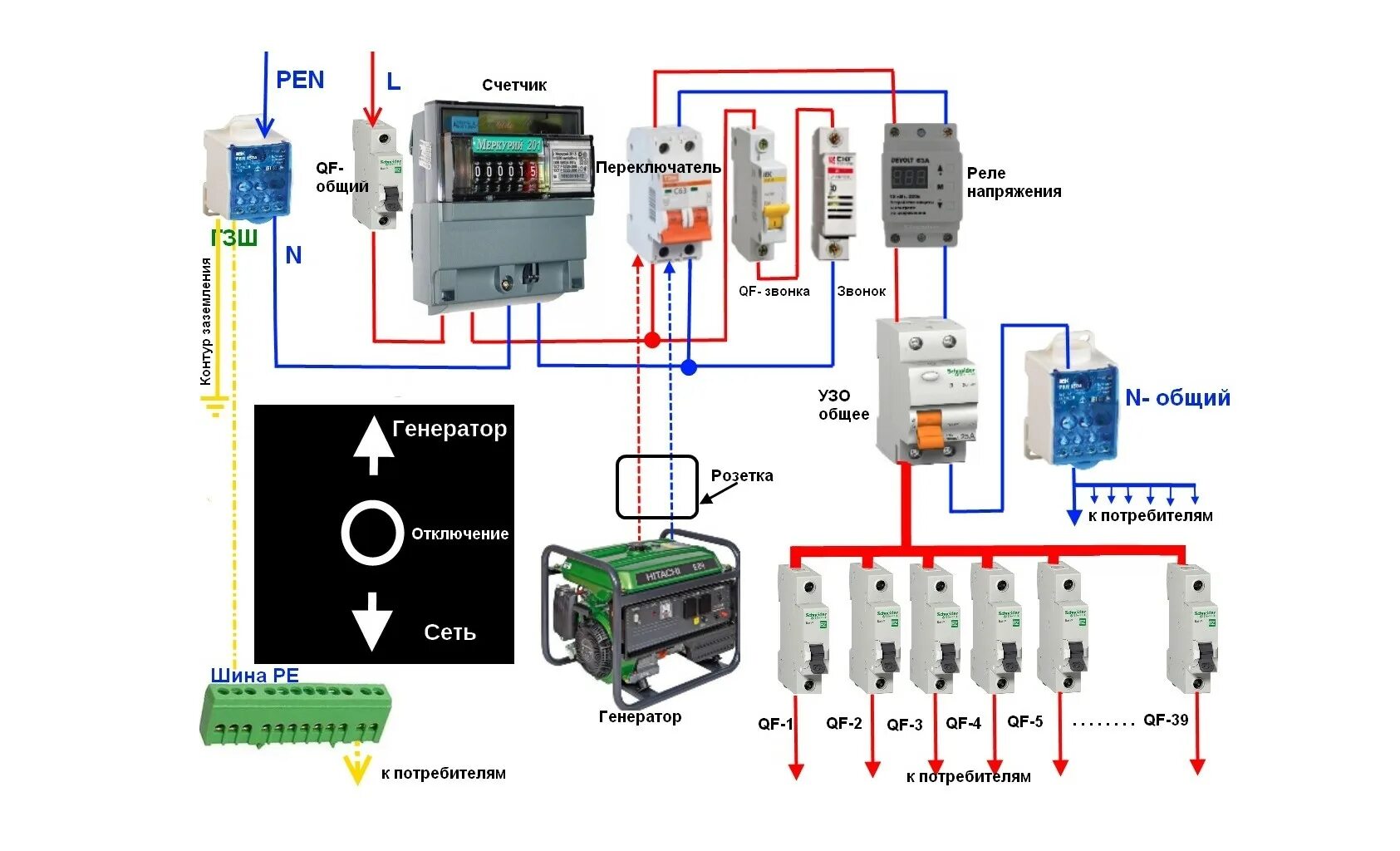 Подключение генератора к счетчику Однофазное подключение дома фото - DelaDom.ru