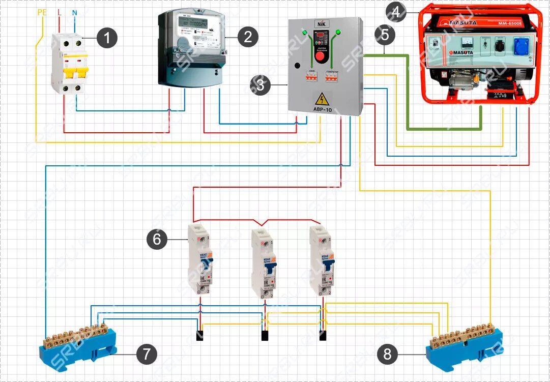 Подключение генератора к счетчику Подключение генератора к сети загородного дома - схемы и все способы