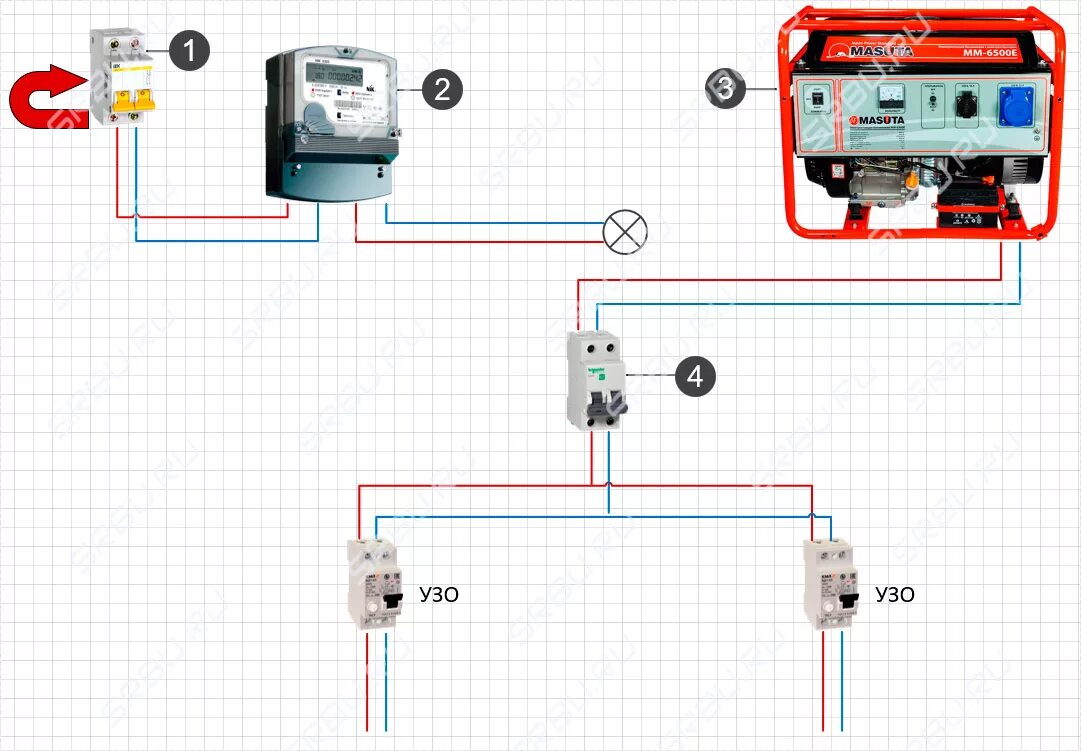 Подключение генератора к счетчику Подключение генератора к сети загородного дома - схемы и все способы