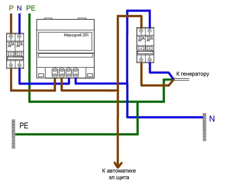 Подключение генератора к счетчику Правила подключения электросчетчика в частном доме, на даче и квартире