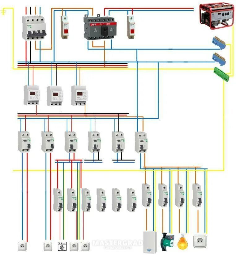 Подключение генератора к щитку Подключение генератора к сети загородного дома - схемы и все способы