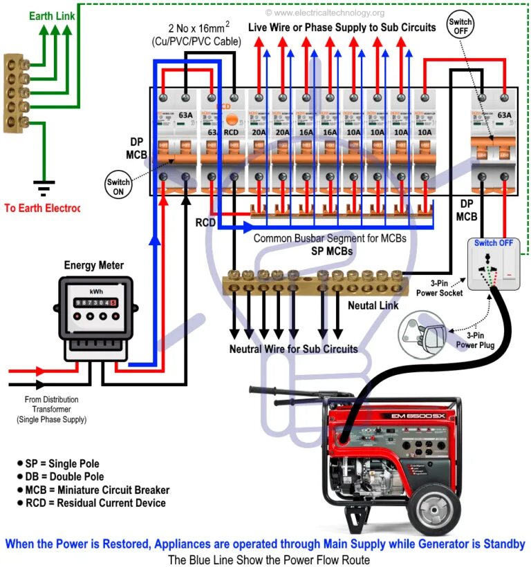 Подключение генератора к щитку частного дома Pin on DG Set Connection