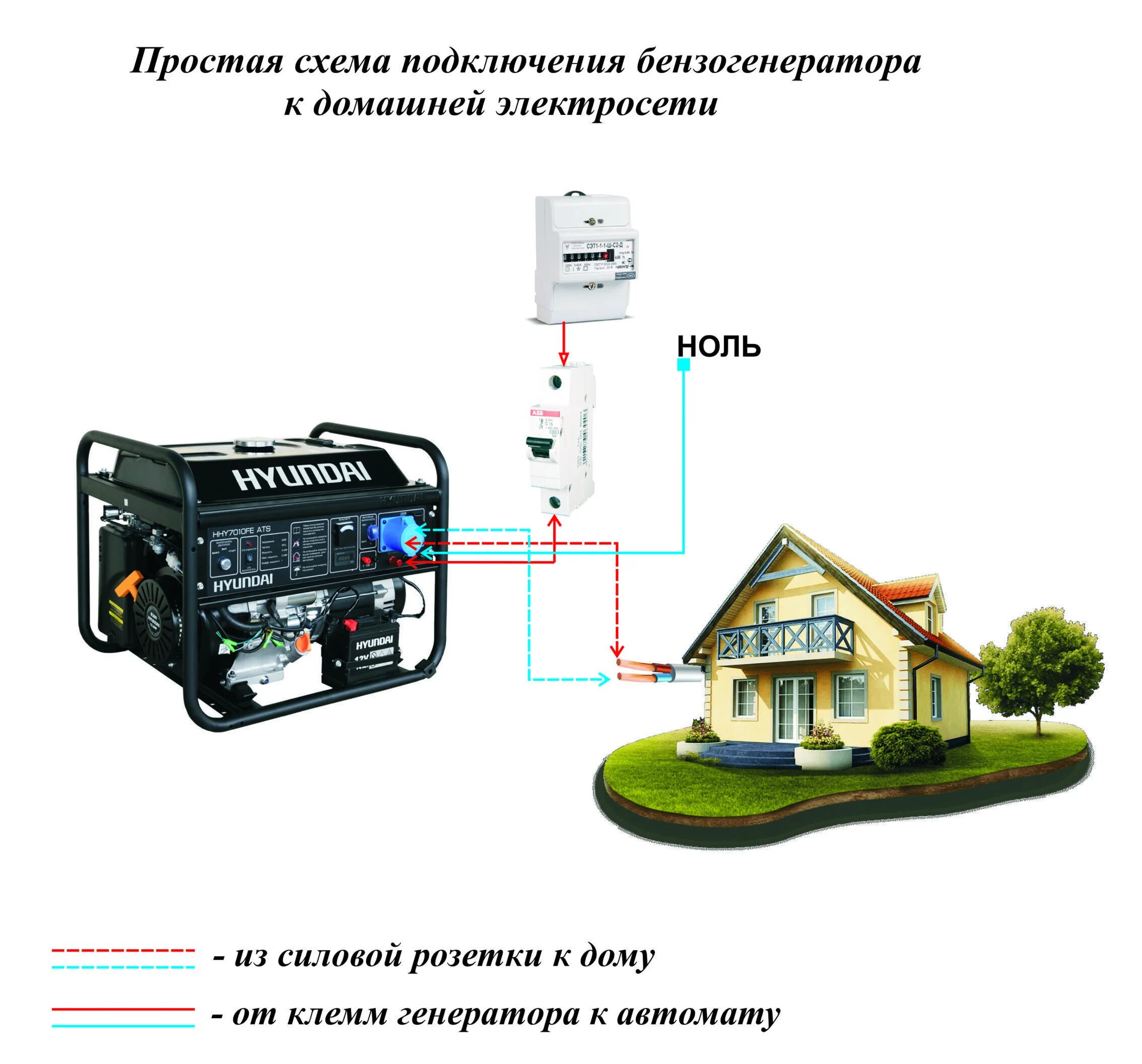 Подключение генератора к сети частного дома Как подключить генератор к сети дома