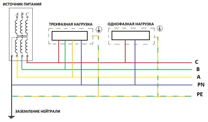 Подключение генератора к tn c s схеме Статьи сообщества Электрик!!! ВКонтакте