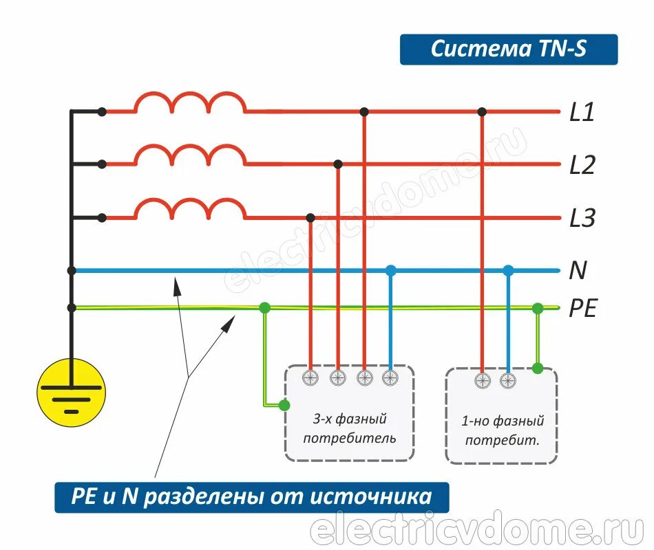 Подключение генератора к tn c s схеме Системы заземления TN-C, TN-S, TN-C-S, TT, IT со схемами (ПУЭ) Электрик в доме Д