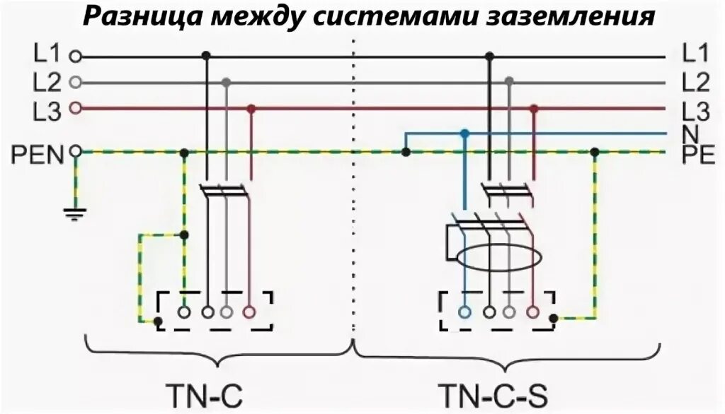 Подключение генератора к tn c s схеме Всё про услуги электрика: стоимость монтажа контура заземления в Краснодаре - VA