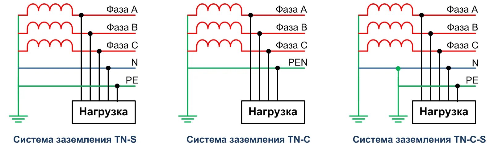 Подключение генератора к tn c s схеме Заземление электрооборудования - статьи и публикации компании "Парус электро"