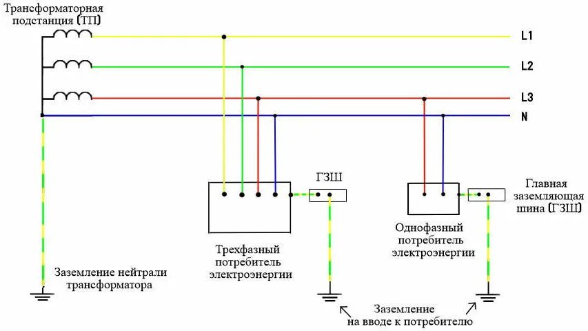 Подключение генератора к tn c s схеме ЗОН трансформатора: назначение, принцип действия и конструкция