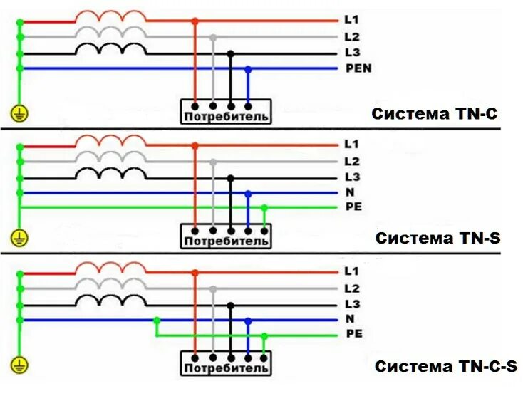 Подключение генератора к tn c s схеме Подключение заземления: ТОП ошибок