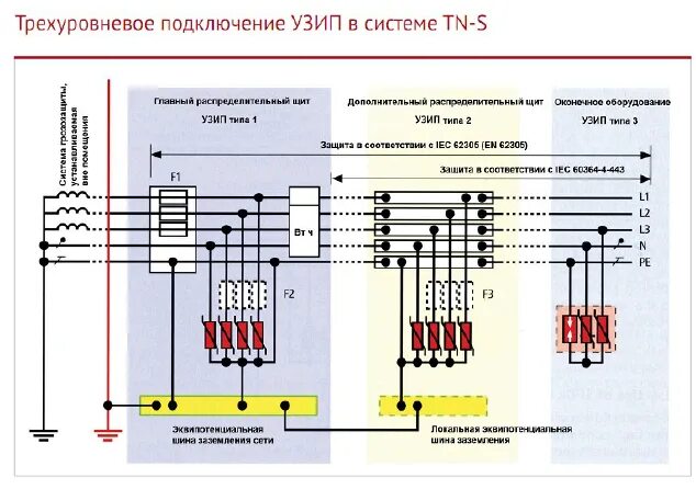 Подключение генератора к tn c s схеме Схема вру с узип