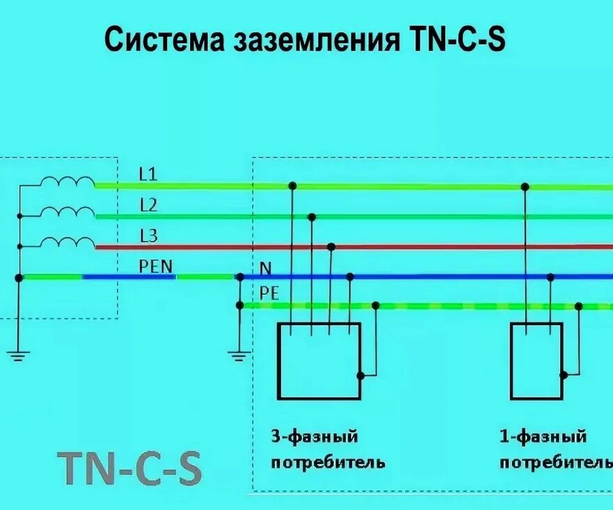 Подключение генератора к tn c s схеме Система заземления оборудования