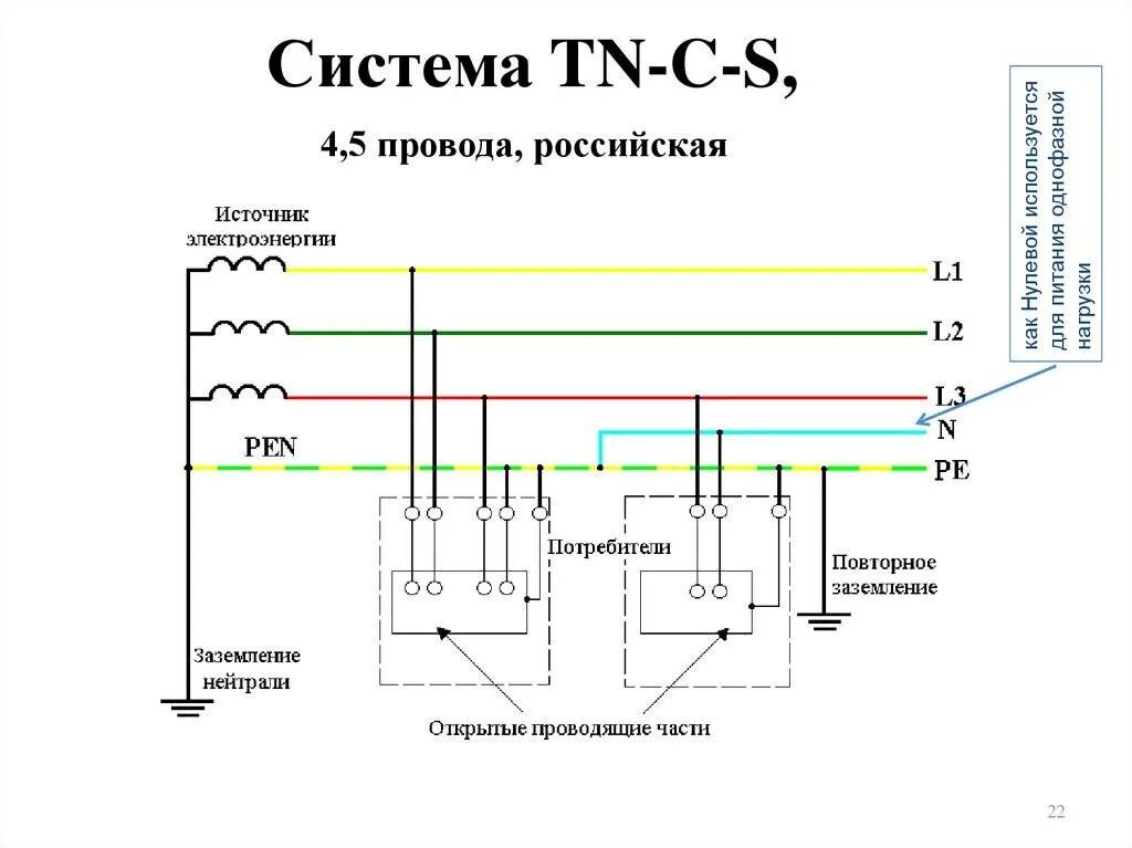 Подключение генератора к tn c s схеме Система заземления it фото - DelaDom.ru