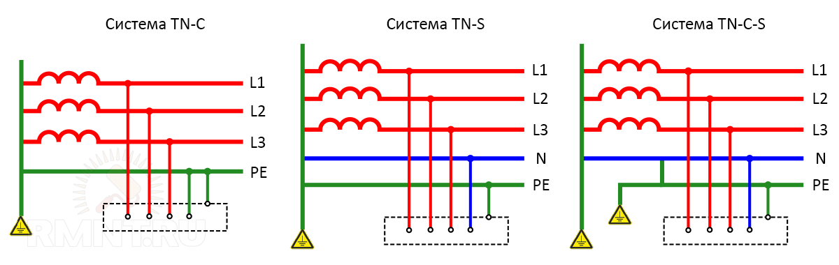 Подключение генератора к tn c s схеме Системы заземления, TN-C, TN-S, TN-C-S, TT - что такое и как расшифровываются Mi