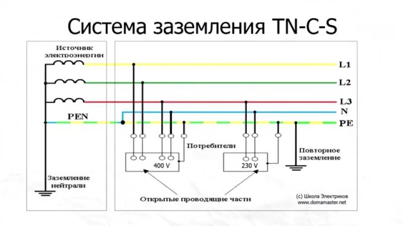 Подключение генератора к tn c s схеме Ответы Mail.ru: а если произойдет утечка токов на бойлер то при TN-C-S когда две