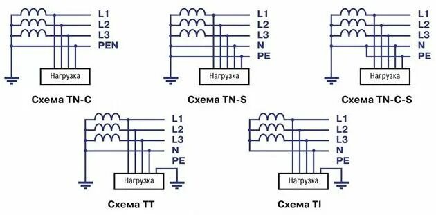 Подключение генератора к tn c s схеме Системы заземления TN-C-S, TN-C, TN-S, TN-C-S, TT, IT Электротехника, Электрика,