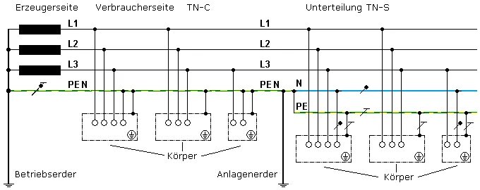 Подключение генератора к tn c s схеме Energieversorgungsnetze