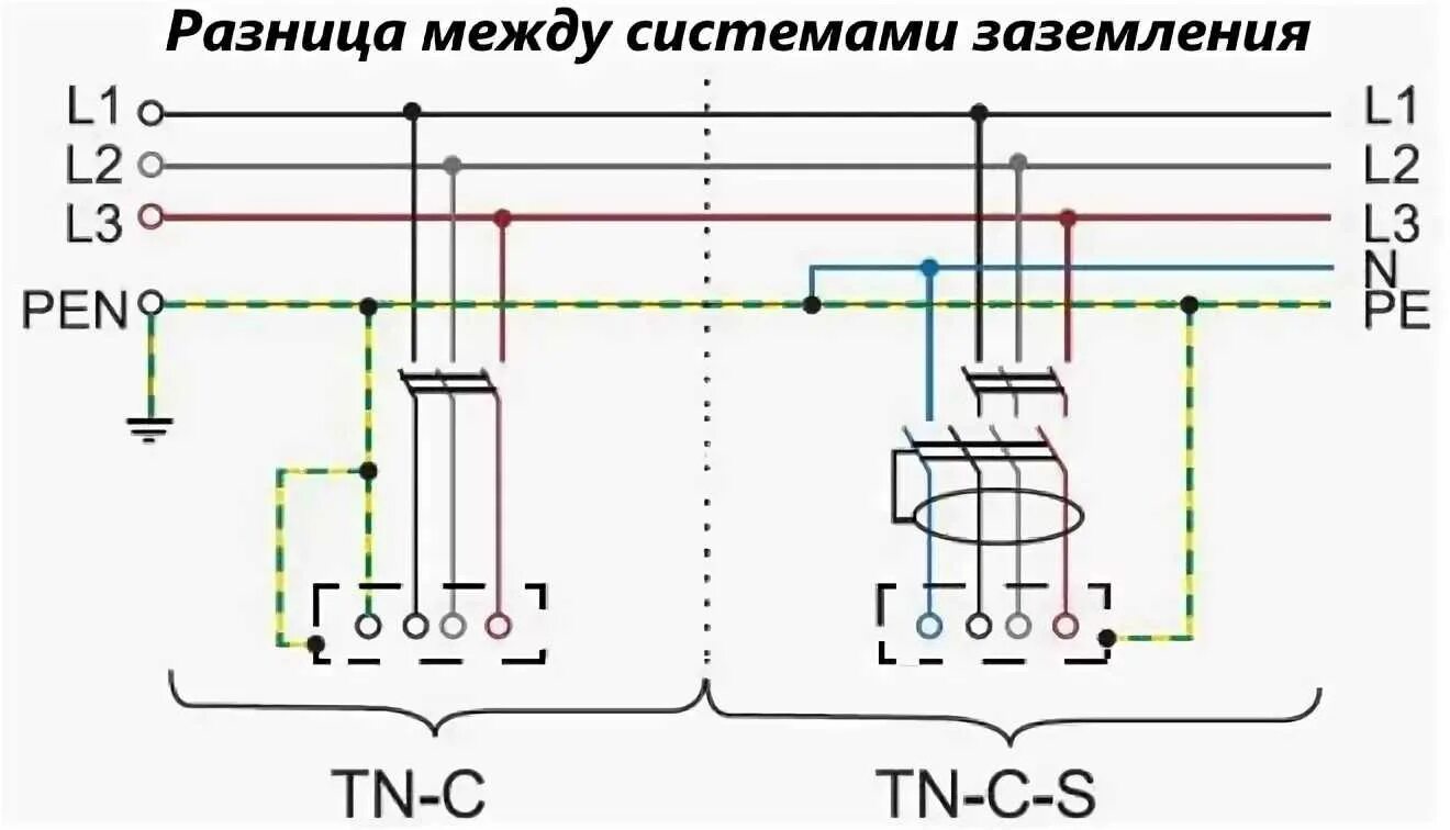 Подключение генератора к tn c s схеме Система заземления it схема - найдено 84 картинок