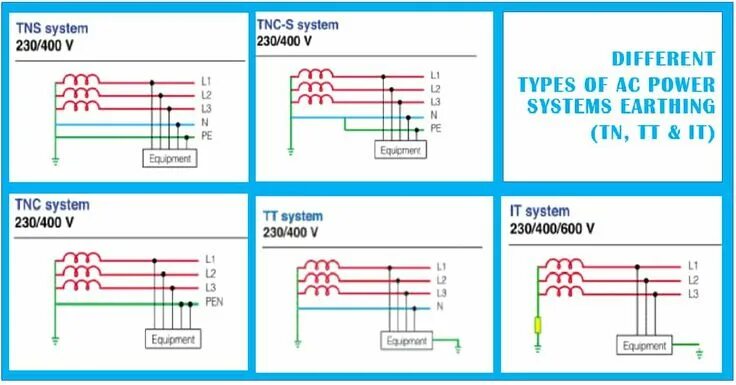 Подключение генератора к tn c s схеме What are different AC Power Systems (TN, TT & IT earthing) and which one should 