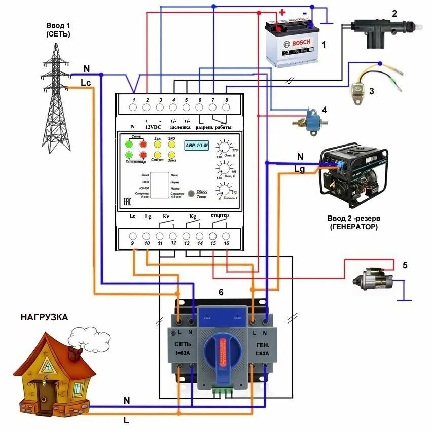 Подключение генератора к трансформатору Авр для генератора с автозапуском HeatProf.ru